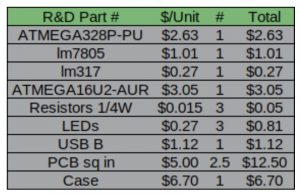 R&D part