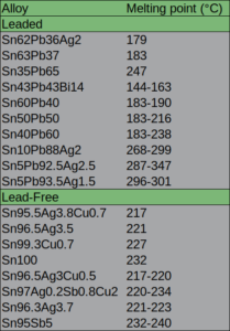 solder temps