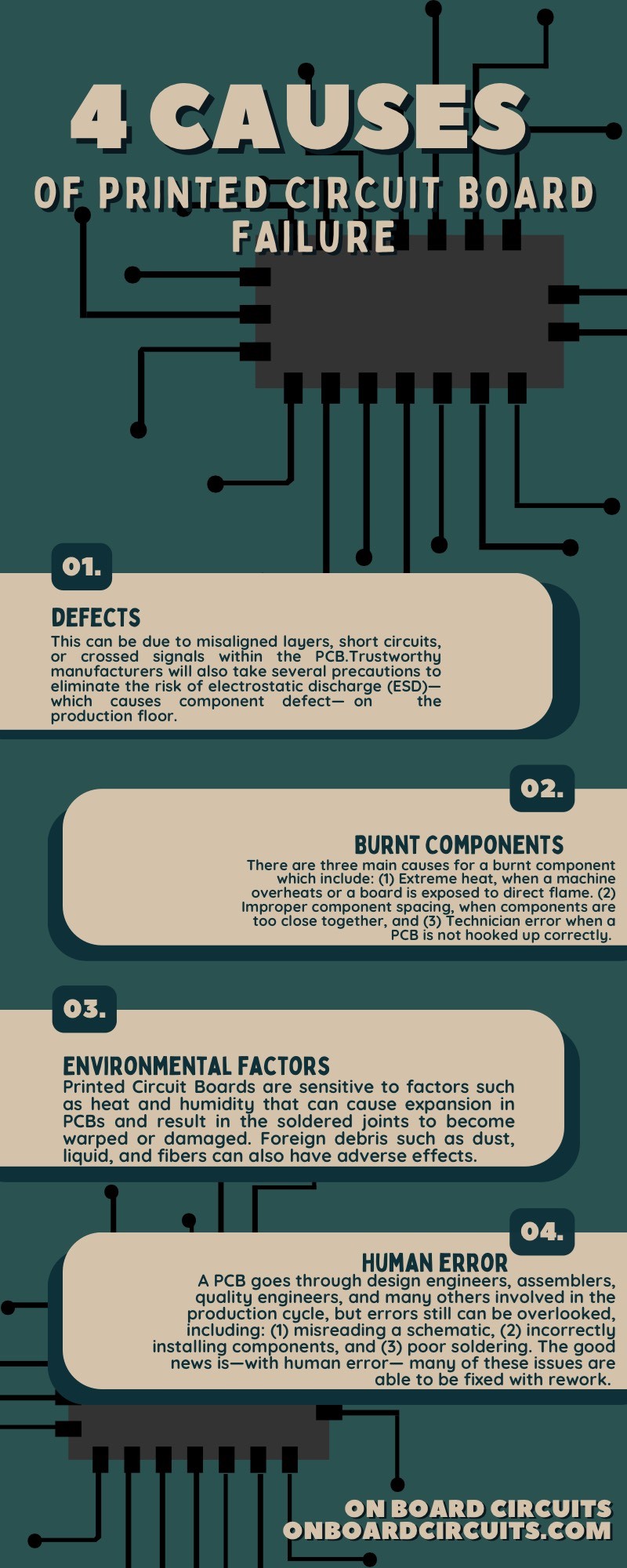 printed circuit board failure infographic